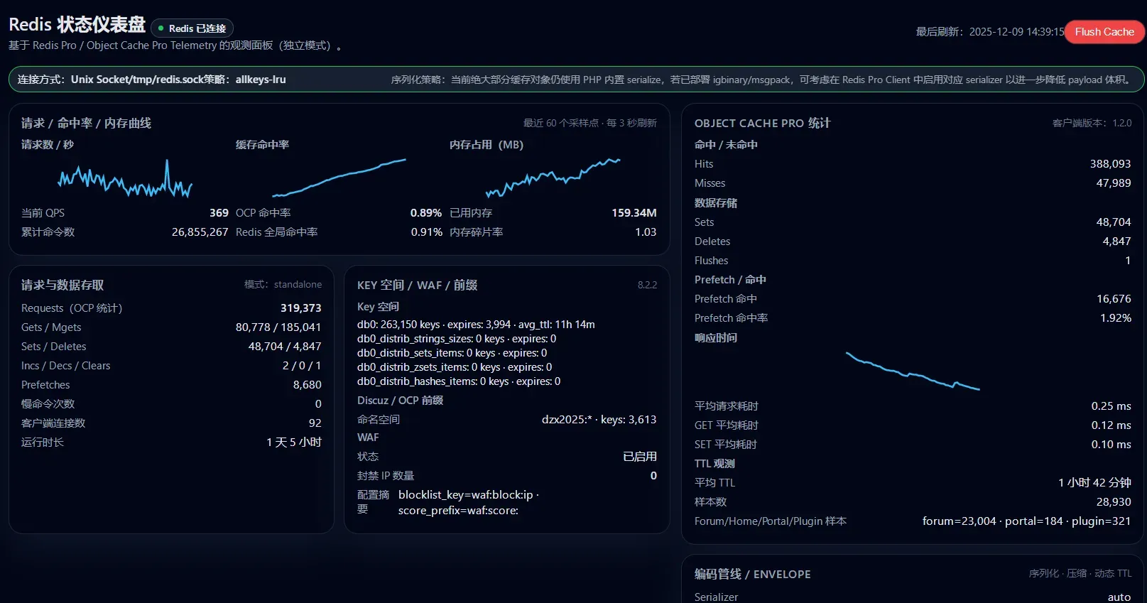 Discuz! X3.5内部对象缓存（Object Cache Redis Pro）商业级对象缓存增强扩展包[含X5.0功能下放和Object Cache Pro高级扩展功能包]-1